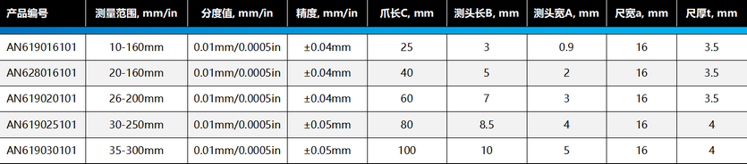 棱环牌不锈钢内径数显卡尺，AN619/628系列
