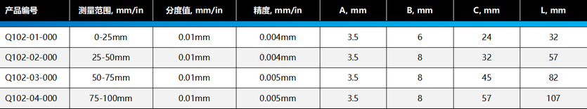 棱环牌外径千分尺，Q102系列