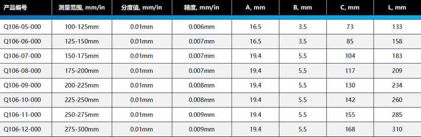 棱环牌外径千分尺，Q106系列