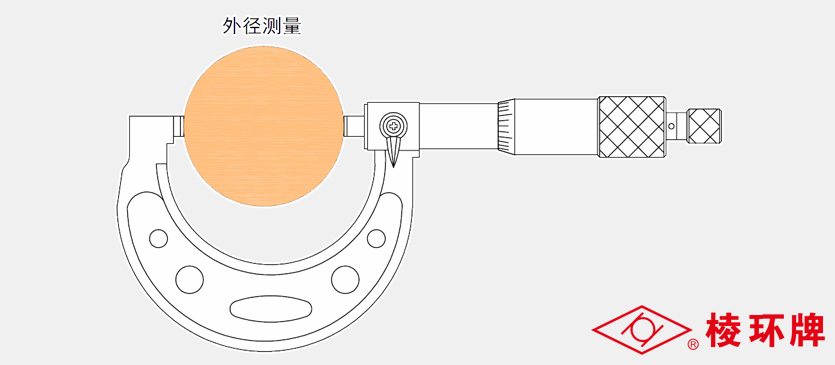 棱环牌外径千分尺，Q106系列