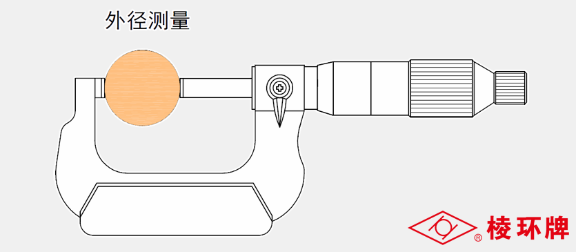 棱环牌微视差微米外径千分尺，Q112系列